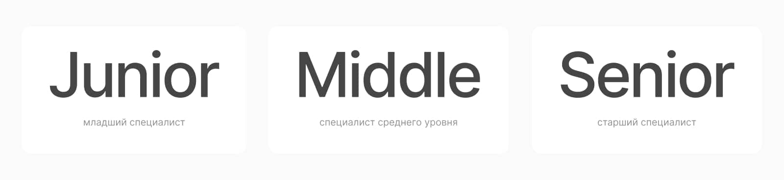 Первоначальные уровни дизайнера - Junior, Middle, Senior