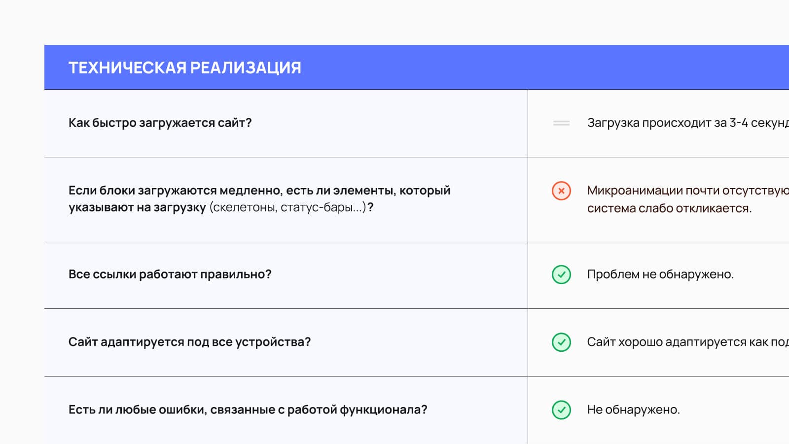 Пример таблицы результатов конкурентного анализа в UX