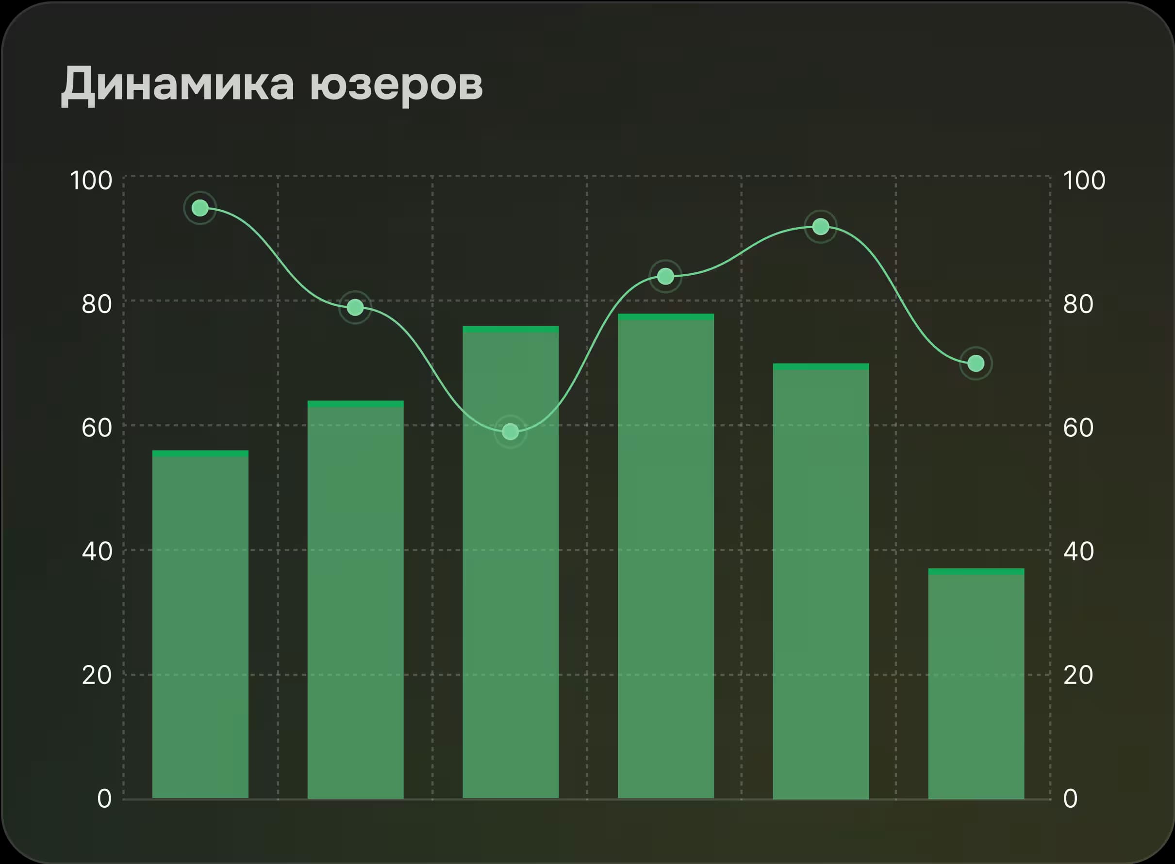 График поведения пользователей для UX исследований