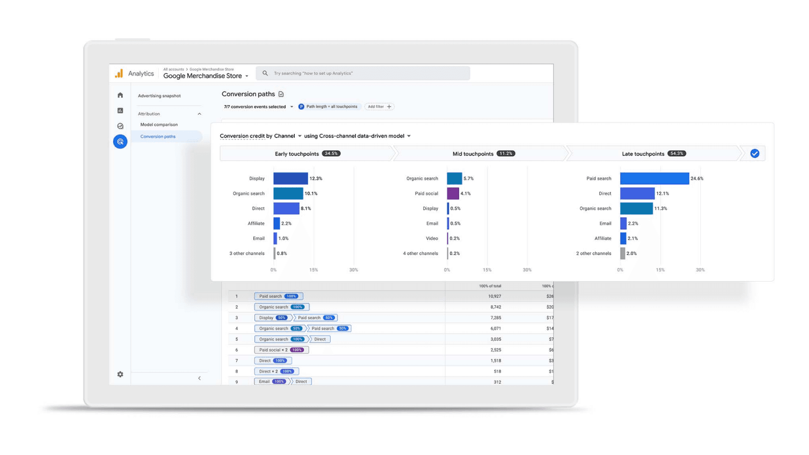Сбор аналитики на платформе Google Analytics