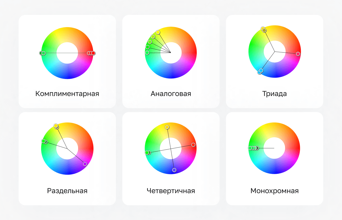 Цветовые схемы в UX/UI дизайне
