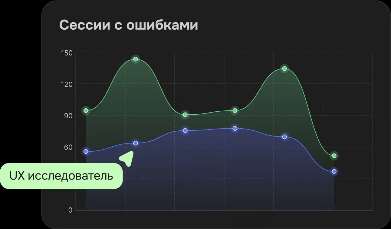 Пример графика с аналитикой для UX исследований