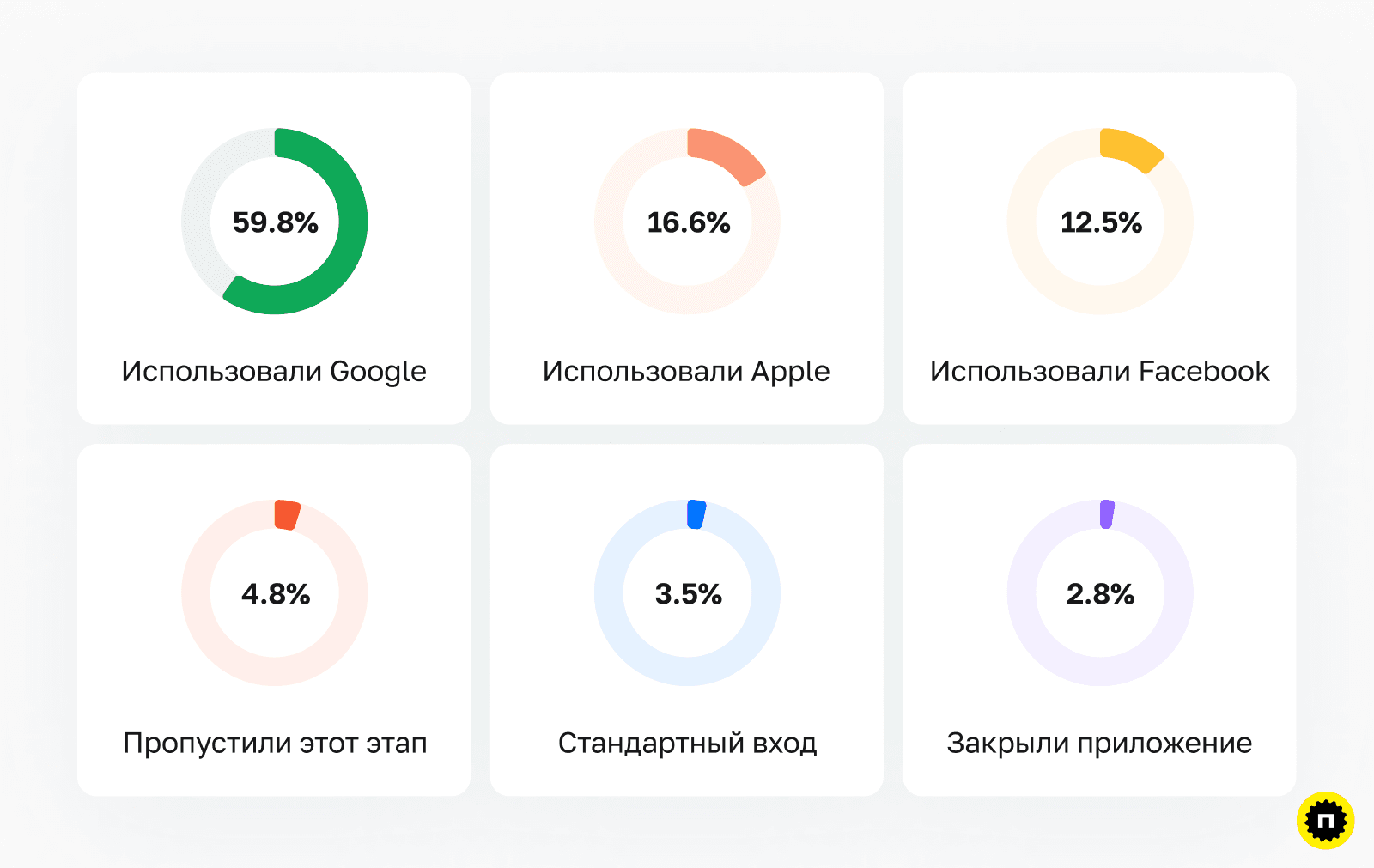 Данные количественного исследования входа