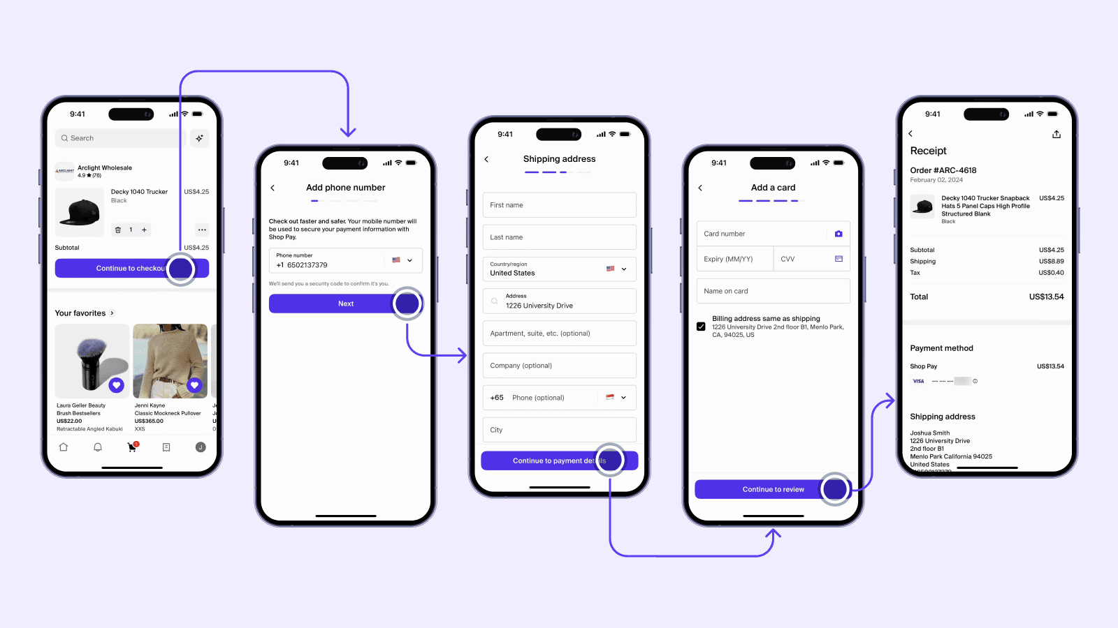 User flow в приложении Shop