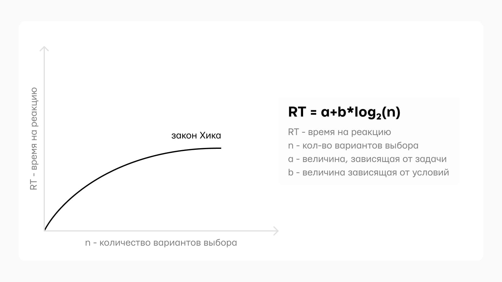 Взаимосвязь количества вариантов и времени на реакцию в интерфейсах Схема закона Хика: как количество вариантов выбора влияет на скорость реакции