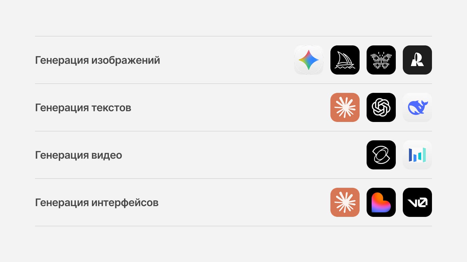 Нейросети для дизайнера в 2026 году Стек AI-инструментов для дизайнера: генерация графики, текстов, видео, интерфейсов