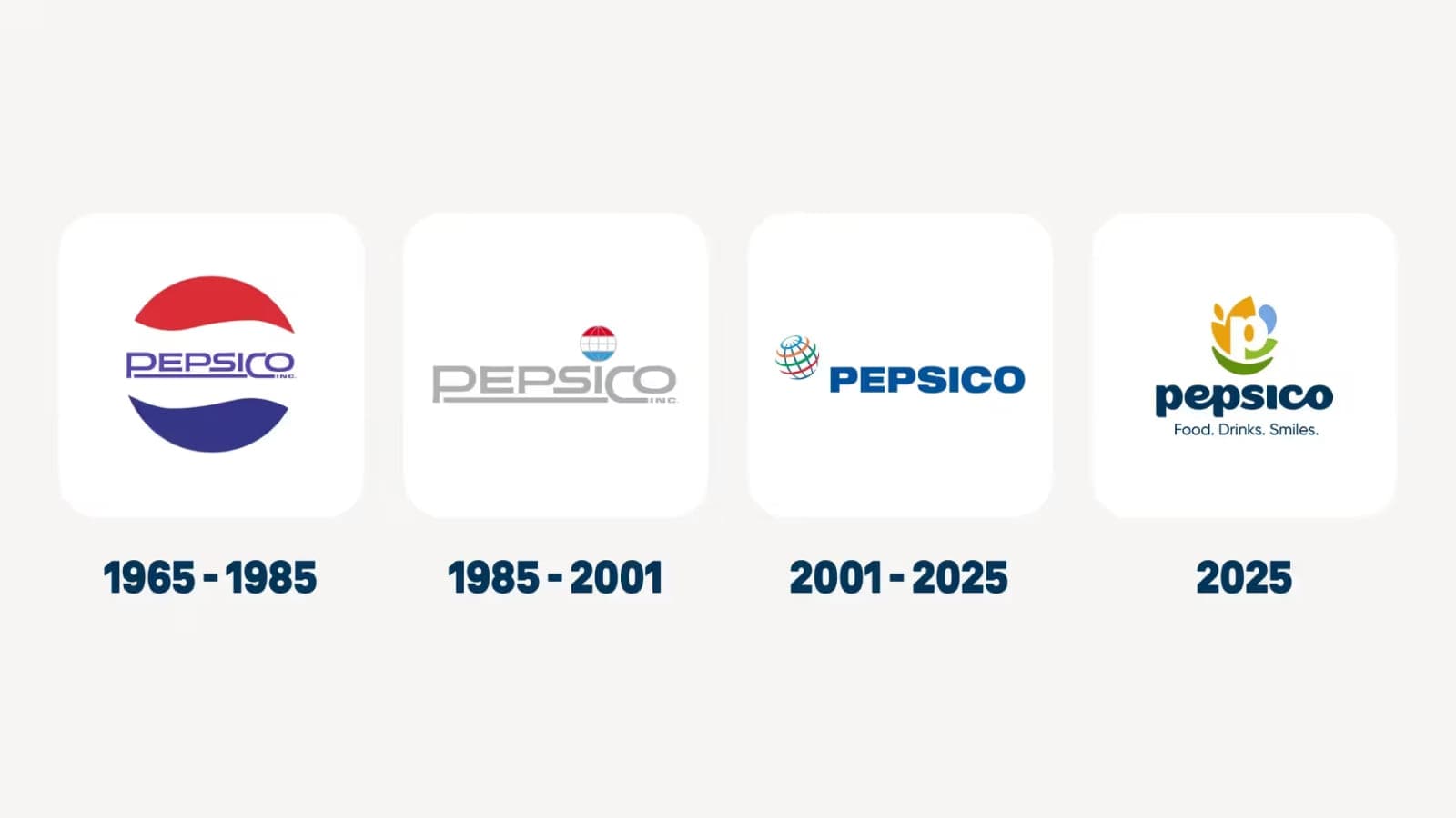 Дизайн логотипов Pepsico на разных этапах истории Эволюция логотипа Pepsico - c 1965 до 2026 года