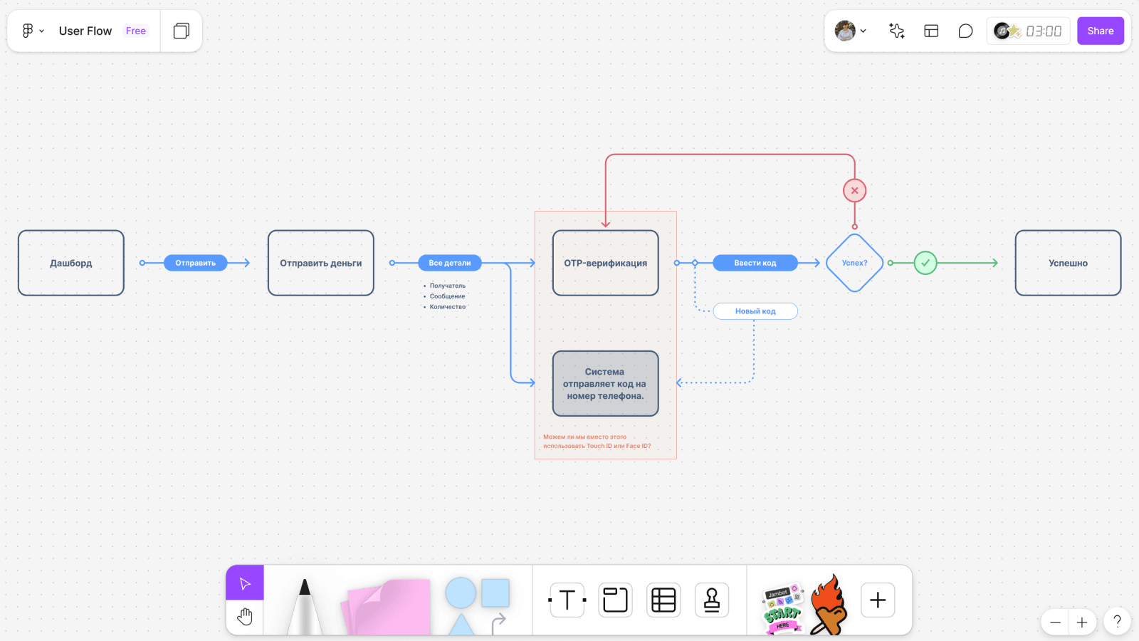 Однозадачный user flow Схема однозадачного user flow
