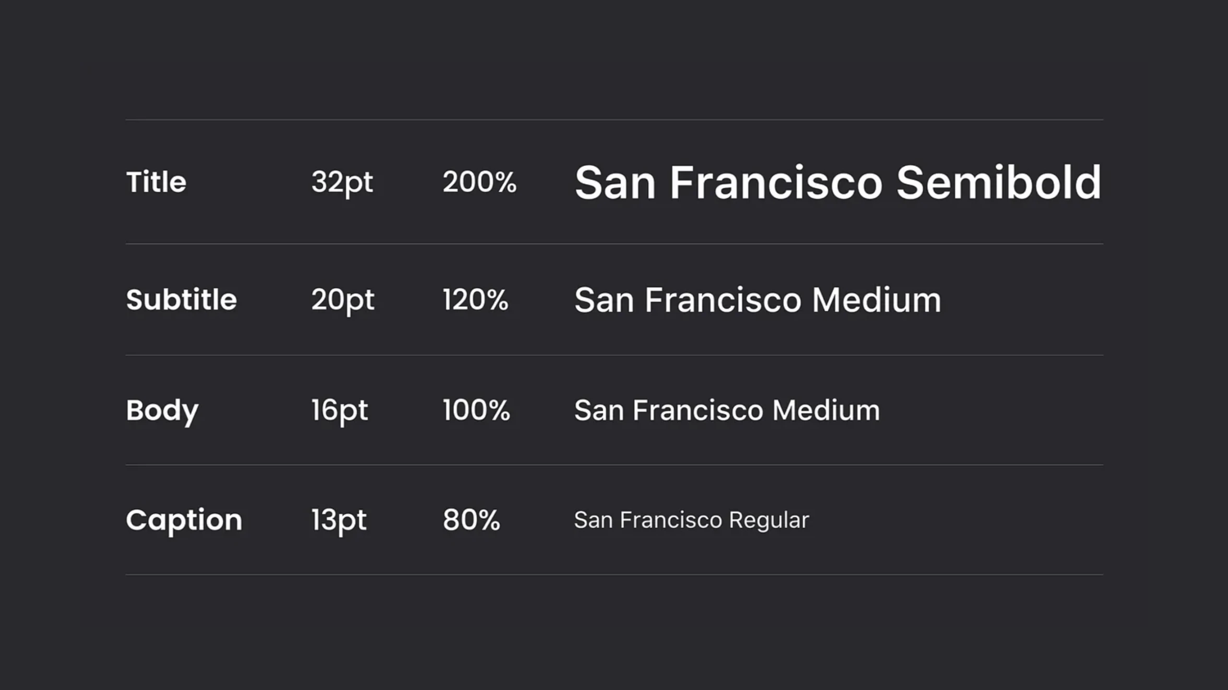 Библиотека текстовых стилей на примере гарнитуры San Francisco