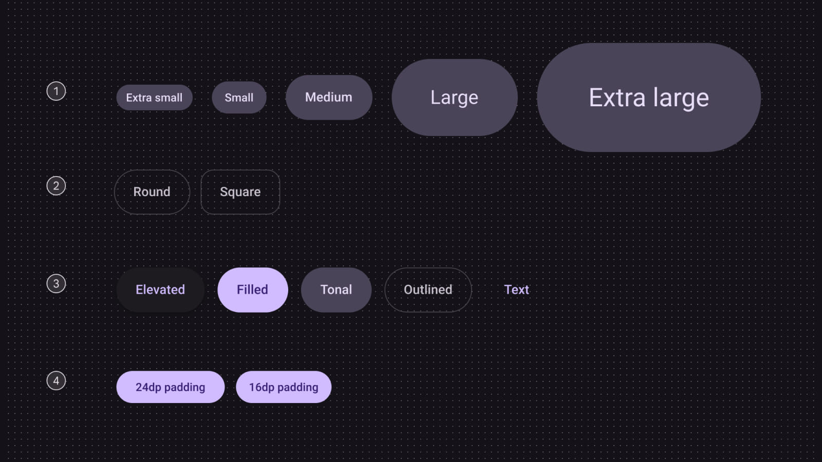Дизайн-система Material Design от Google Фрагмент дизайн-системы Material Design от Google