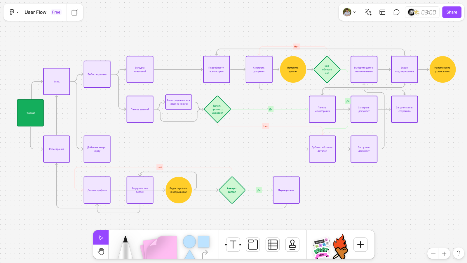 Схема многозадачного user flow