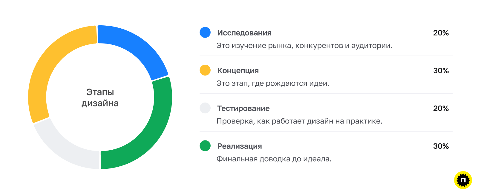 Составляющие цены для дизайн логотипа