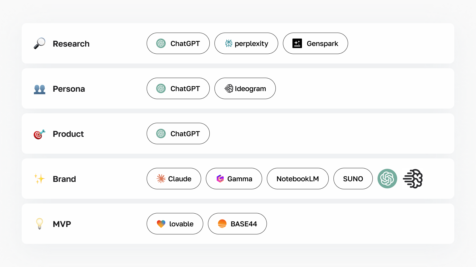 AI программы для работы дизайнера