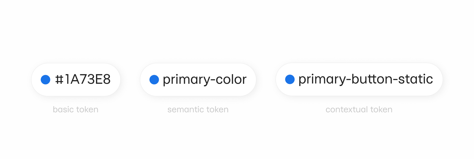 Токены в дизайн-системе на примере текстового стиля