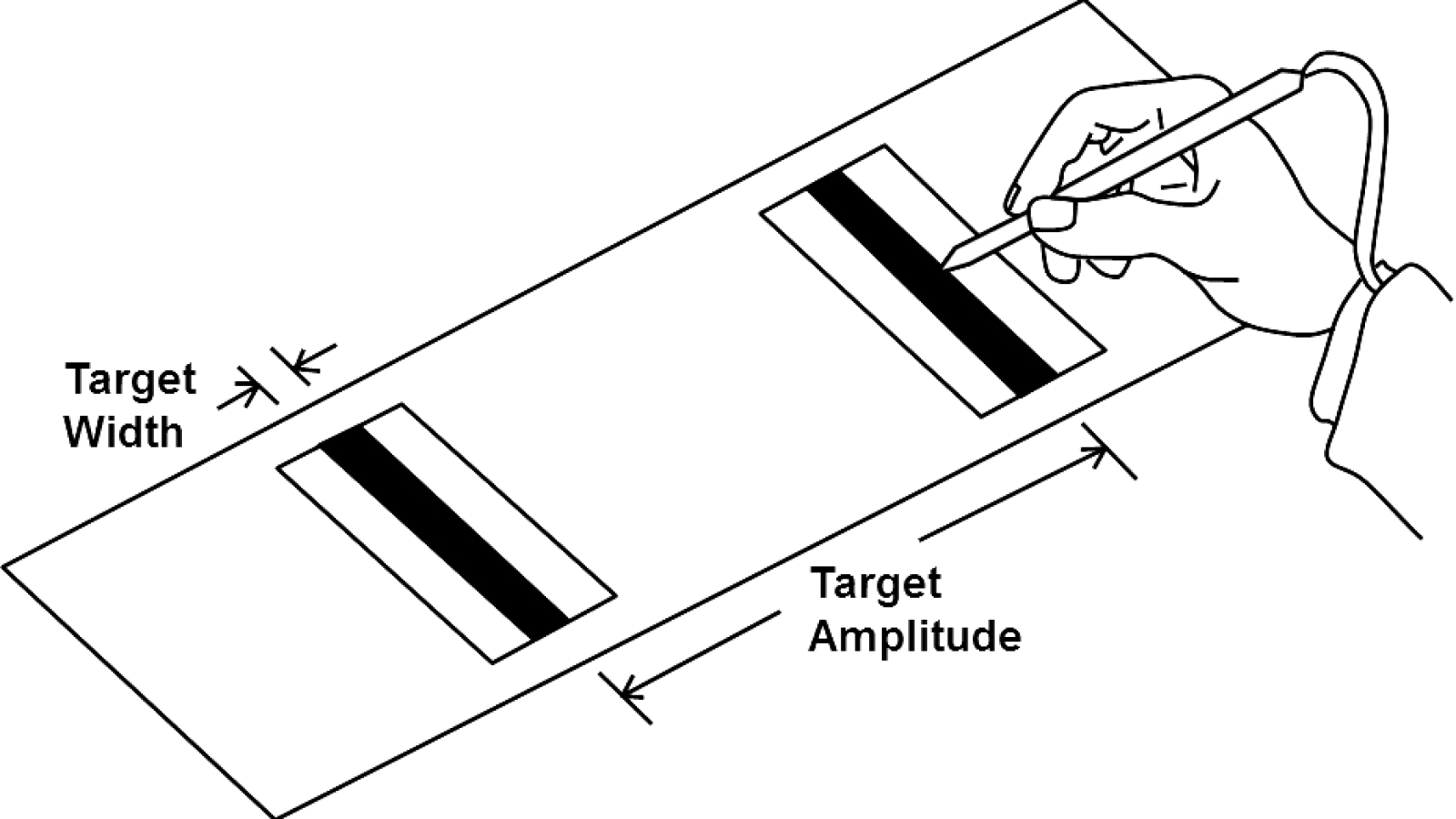 Черно-белый схематический рисунок эксперимента Фиттса