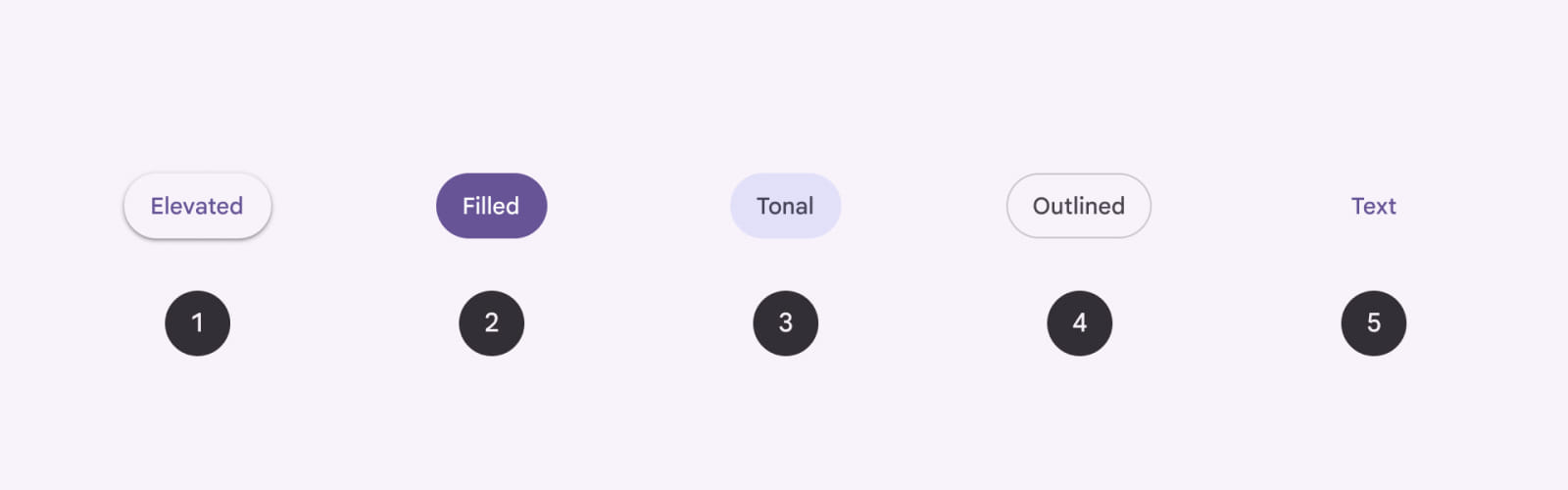 Дизайн кнопок в разных стилистиках в дизайн-системе Material Design