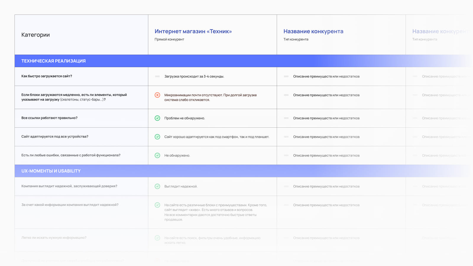 Пример таблицы с анализои конкурентов в UX