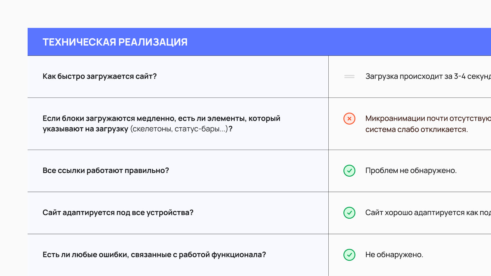 Пример таблицы результатов конкурентного анализа в UX
