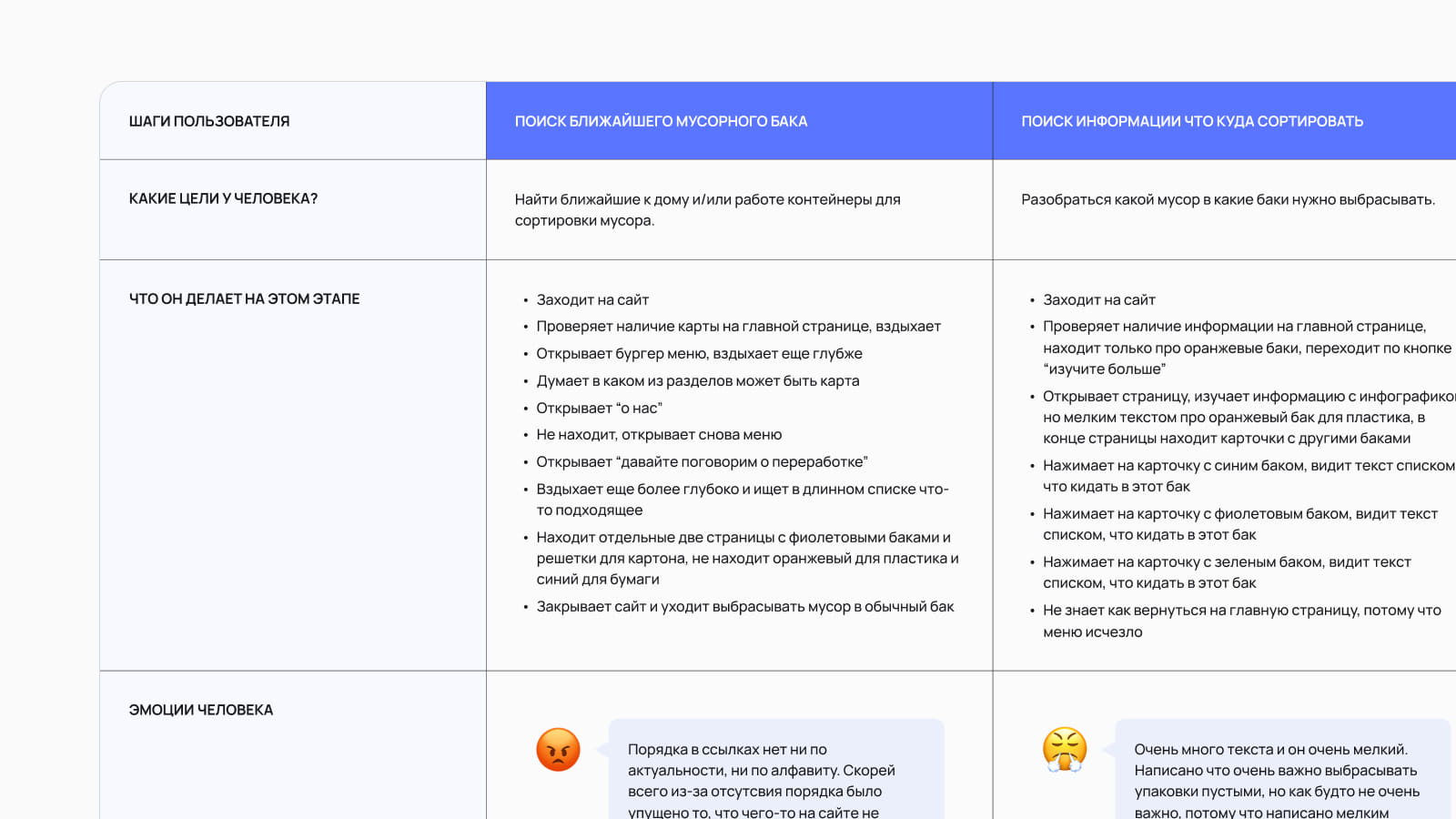 Пример CJM, созданной студентом Пижамной Академии