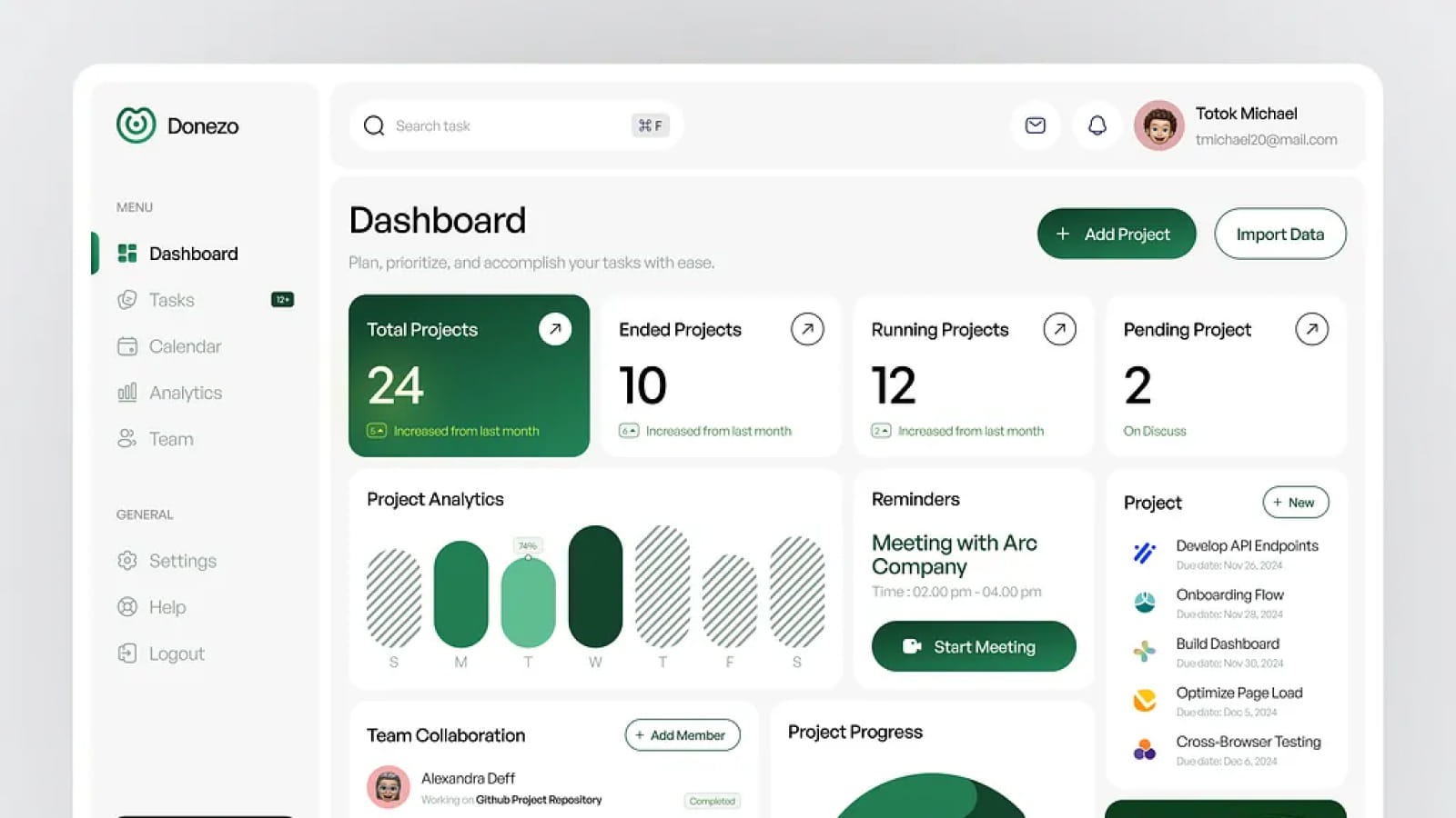 Dashboard от FireartStudio - референс для анализа нейросетей для дизайнера