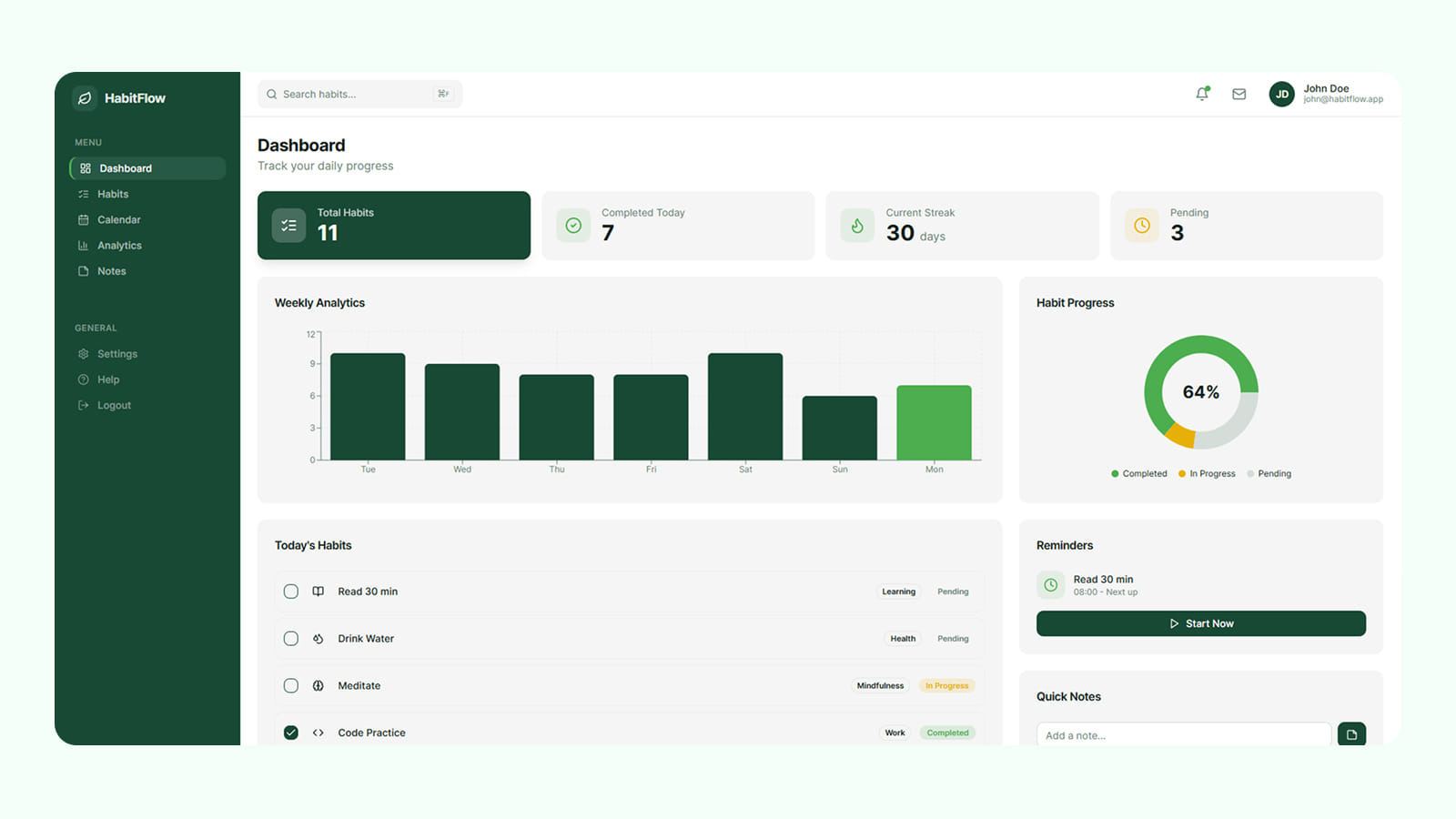 Дизайн дашборда, созданного с помощью AI в Lovable